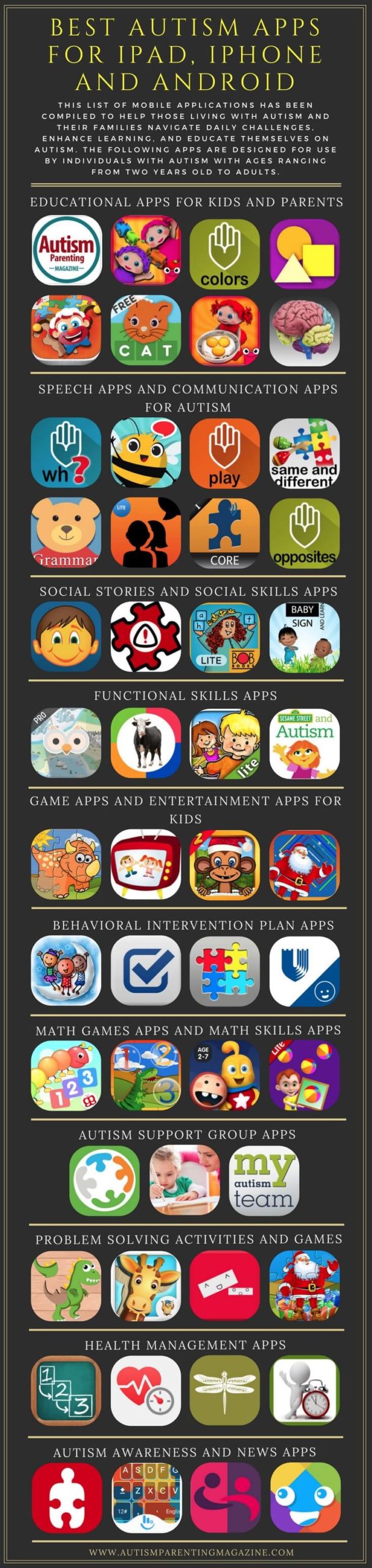 Best Autism Apps For iPad, iPhone and Android